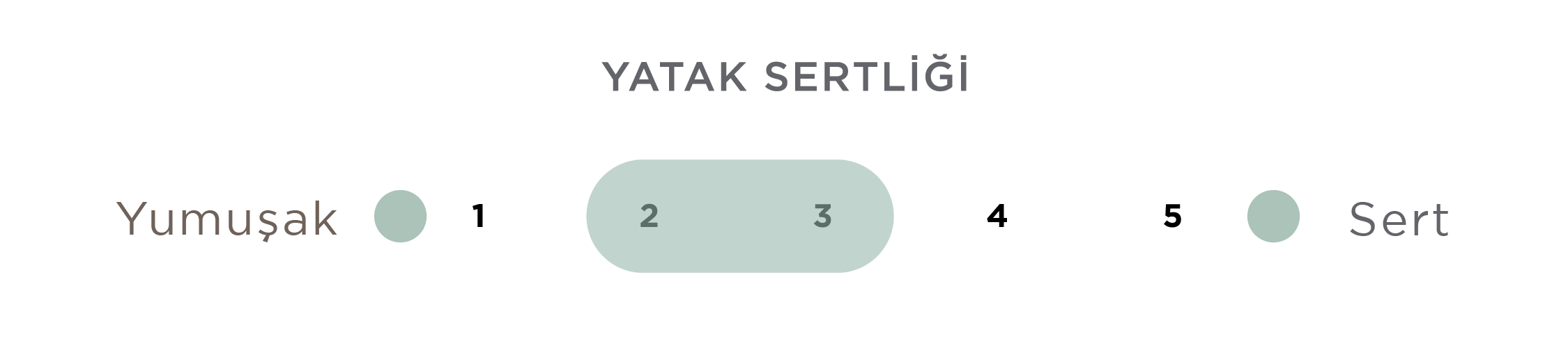 Yatak Sertlik 2-3